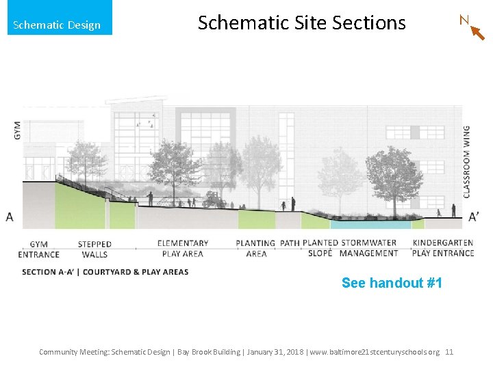  Schematic Design Schematic Site Sections Garrison Middle School Site See handout #1 Community