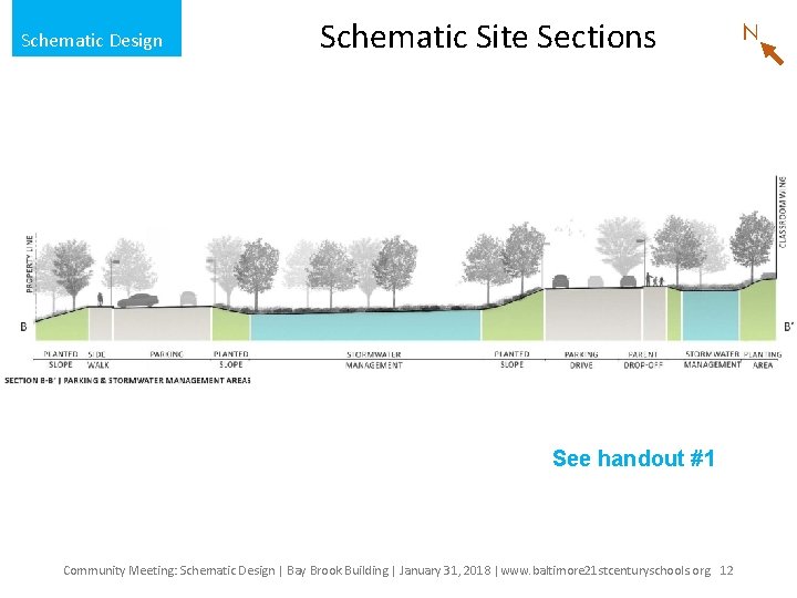  Schematic Design Schematic Site Sections Garrison Middle School Site See handout #1 Community