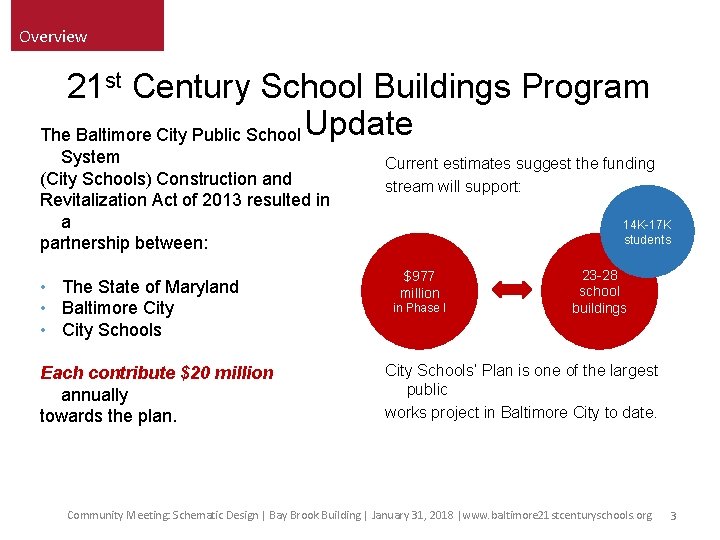 Overview 21 st Century School Buildings Program The Baltimore City Public School Update System