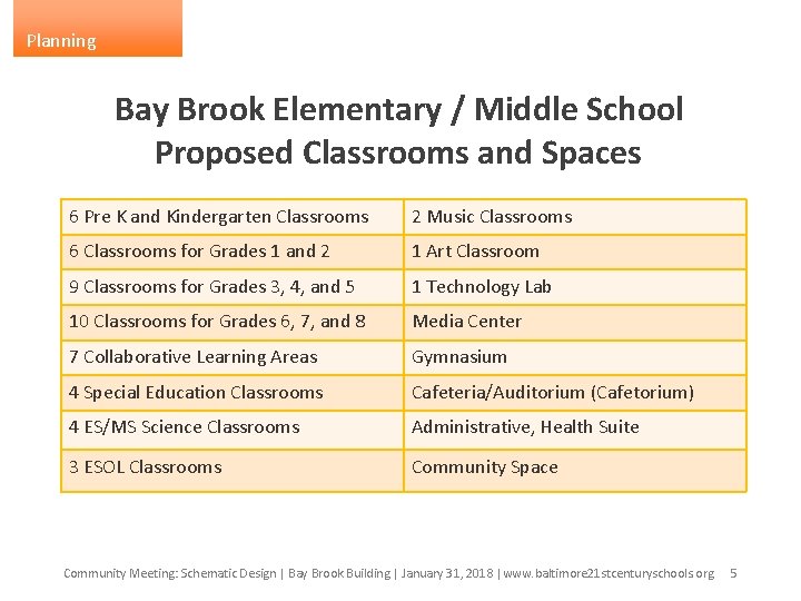  Planning Bay Brook Elementary / Middle School Proposed Classrooms and Spaces 6 Pre