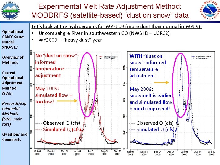 Experimental Melt Rate Adjustment Method: MODDRFS (satellite-based) “dust on snow” data Operational CBRFC Snow