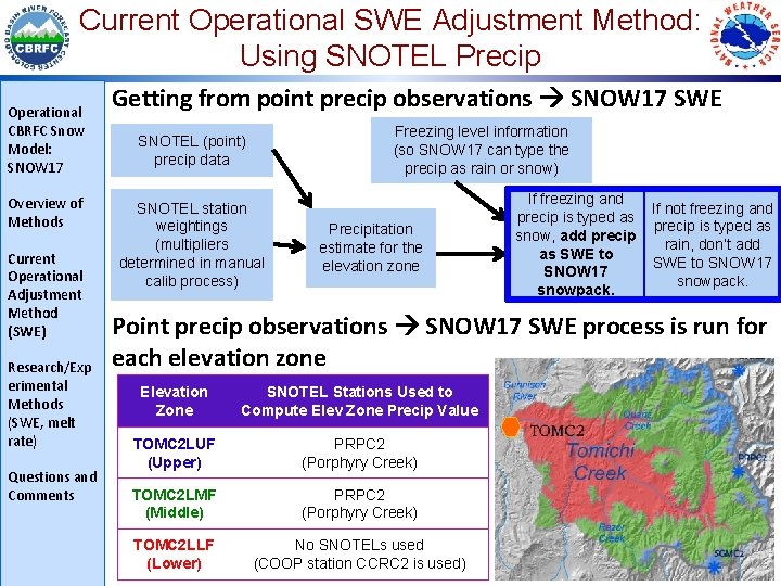 Current Operational SWE Adjustment Method: Using SNOTEL Precip Operational CBRFC Snow Model: SNOW 17