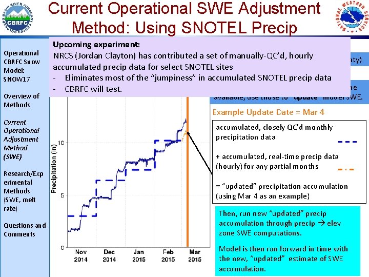 Current Operational SWE Adjustment Method: Using SNOTEL Precip Operational CBRFC Snow Model: SNOW 17