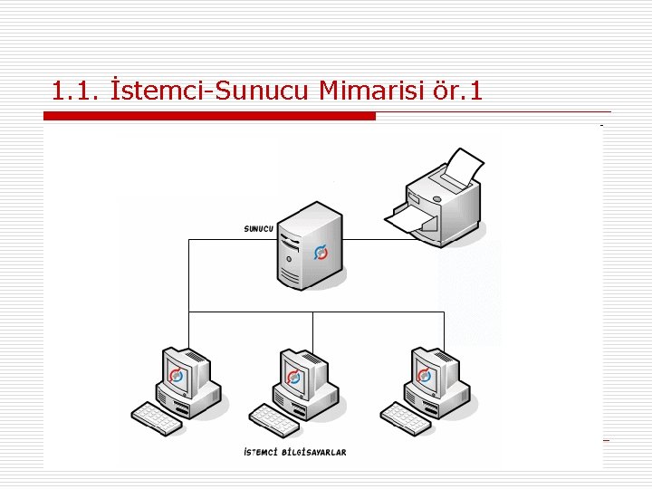 1. 1. İstemci-Sunucu Mimarisi ör. 1 