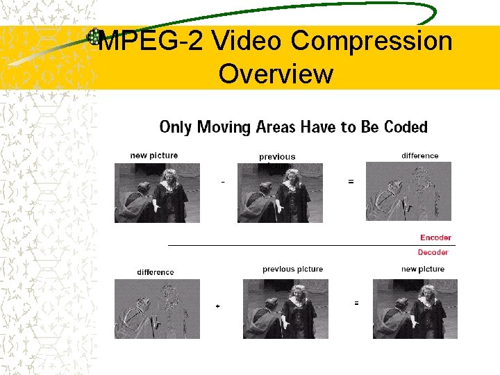 MPEG-2 Video Compression Overview 