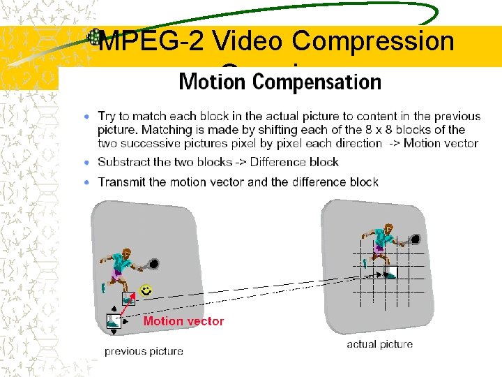 MPEG-2 Video Compression Overview 