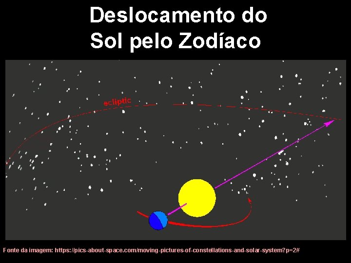 Deslocamento do Sol pelo Zodíaco Fonte da imagem: https: //pics-about-space. com/moving-pictures-of-constellations-and-solar-system? p=2# 