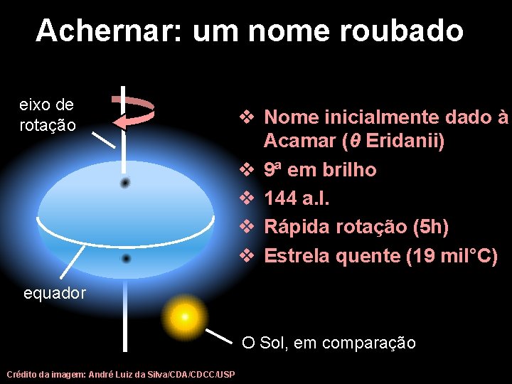 Achernar: um nome roubado eixo de rotação v Nome inicialmente dado à Acamar (θ