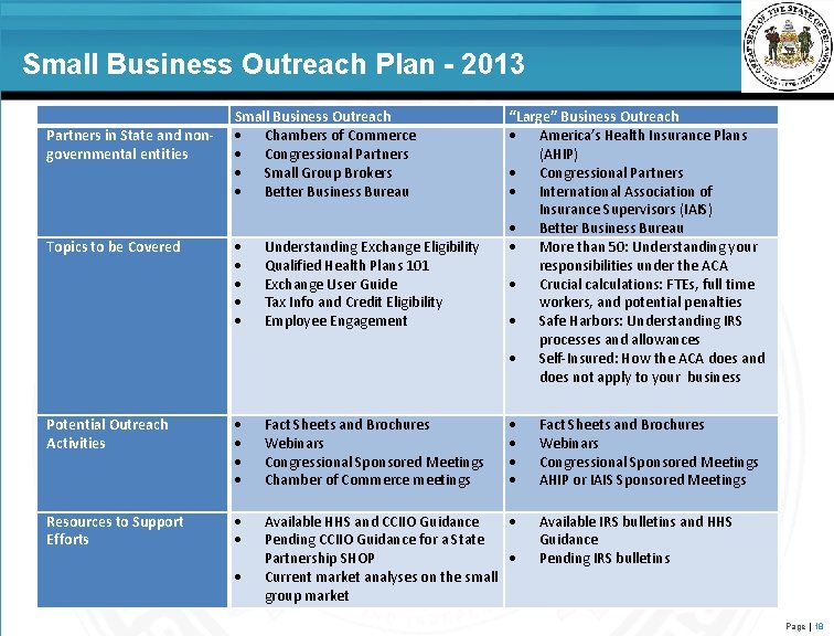 Small Business Outreach Plan - 2013 Partners in State and nongovernmental entities Small Business