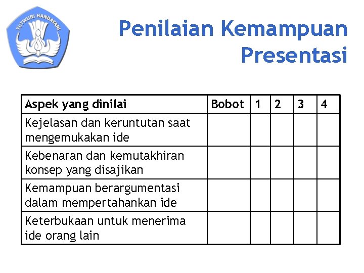 Penilaian Kemampuan Presentasi Aspek yang dinilai Kejelasan dan keruntutan saat mengemukakan ide Kebenaran dan