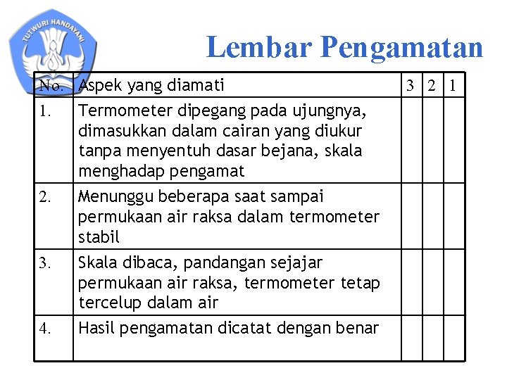 Lembar Pengamatan No. Aspek yang diamati 1. Termometer dipegang pada ujungnya, dimasukkan dalam cairan