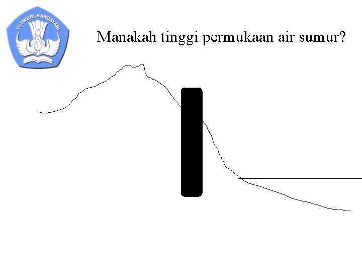 Manakah tinggi permukaan air sumur? 