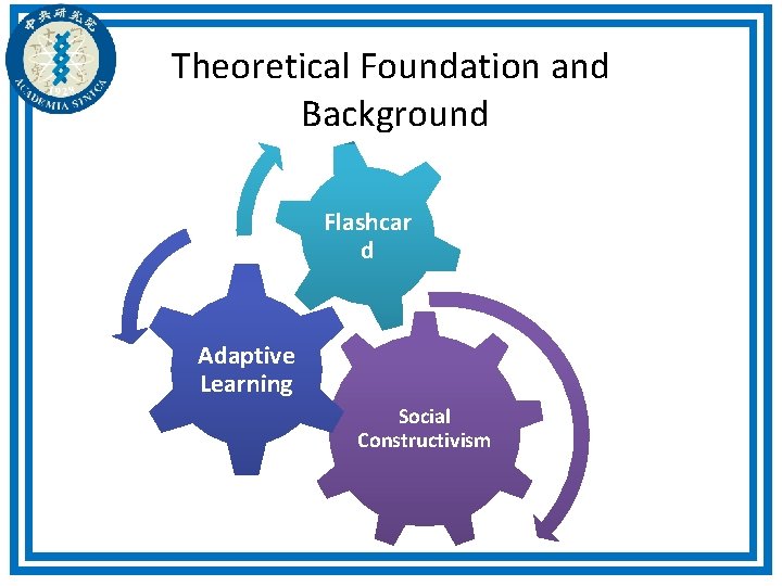 Theoretical Foundation and Background Flashcar d Adaptive Learning Social Constructivism  Theoretical Foundation and Background Flashcar d Adaptive Learning Social Constructivism
