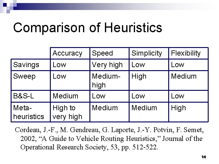Comparison of Heuristics Accuracy Speed Simplicity Flexibility Savings Low Very high Low Sweep Low