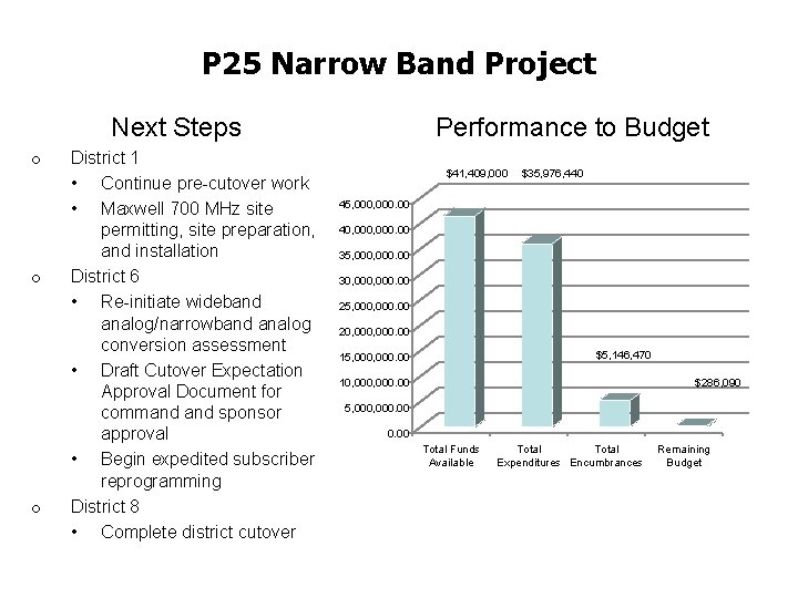 P 25 Narrow Band Project Performance to Budget Next Steps o o o District