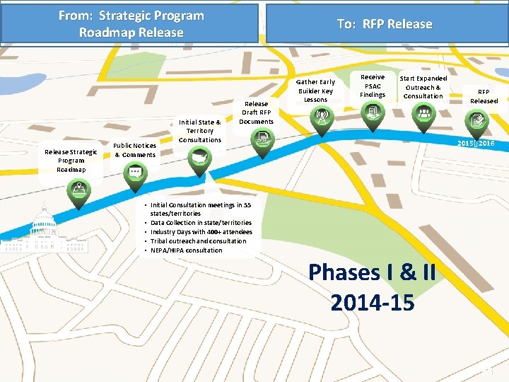 From: Strategic Program Roadmap Release Strategic Program Roadmap Public Notices & Comments Initial State