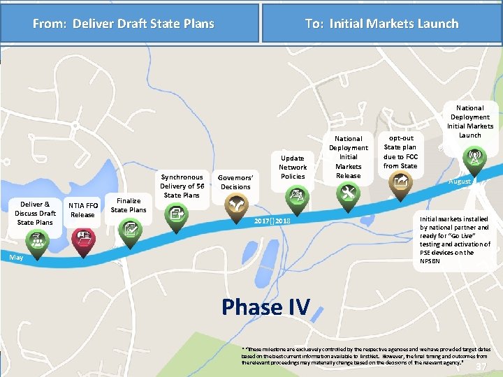 To: Initial Markets Launch From: Deliver Draft State Plans Deliver & Discuss Draft State