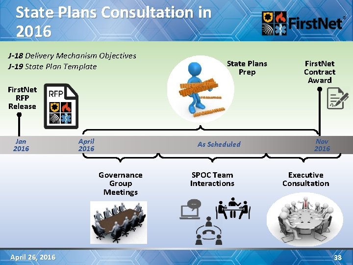 State Plans Consultation in 2016 J-18 Delivery Mechanism Objectives J-19 State Plan Template State