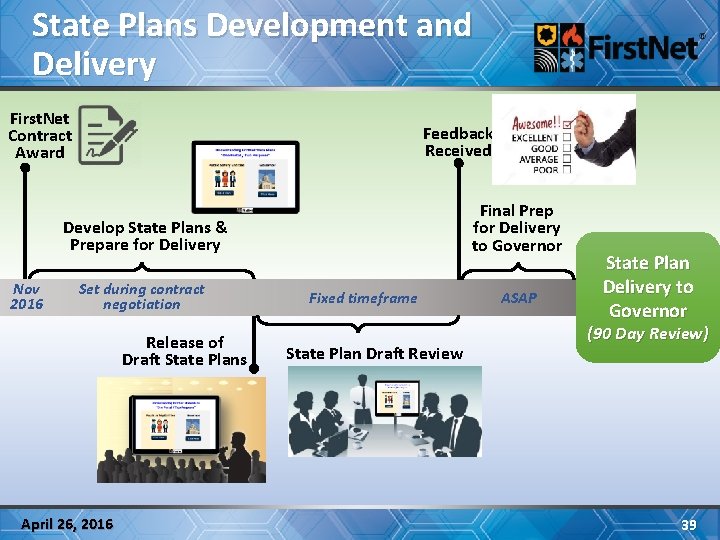 State Plans Development and Delivery First. Net Contract Award Feedback Received State Plan Final