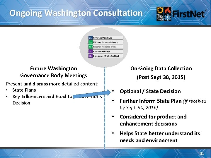 Ongoing Washington Consultation Future Washington Governance Body Meetings Present and discuss more detailed content: