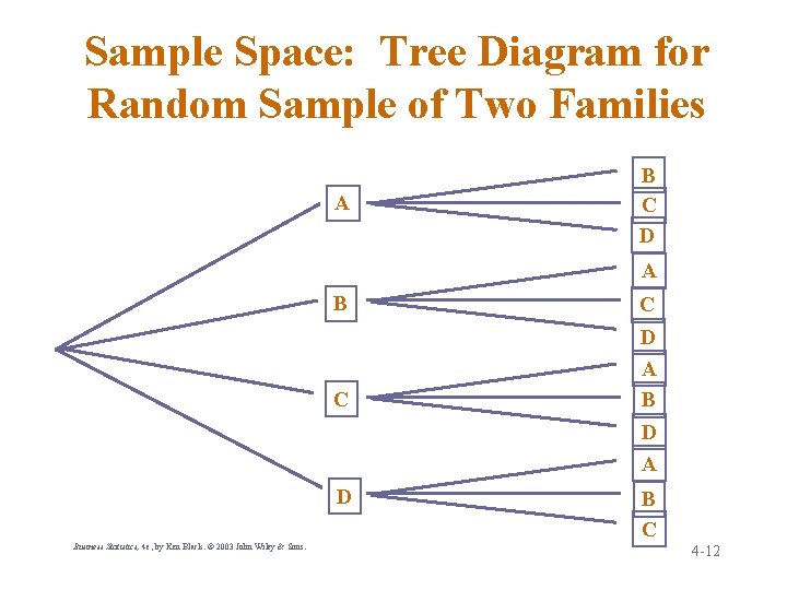 Sample Space: Tree Diagram for Random Sample of Two Families A B C D