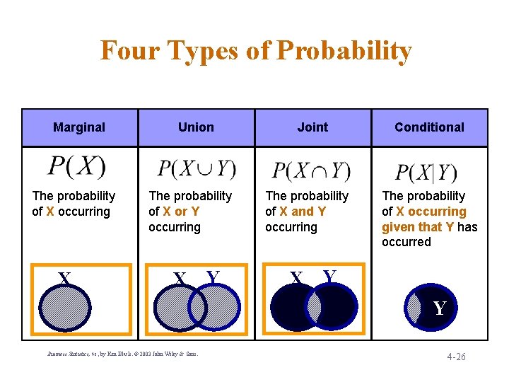 Four Types of Probability Marginal The probability of X occurring X Union The probability