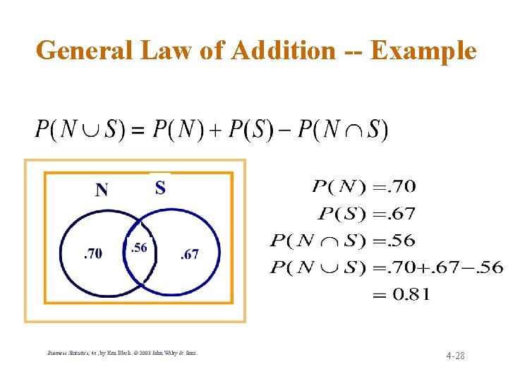General Law of Addition -- Example Business Statistics, 4 e, by Ken Black. ©