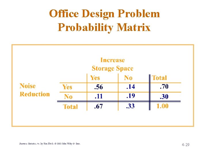 Office Design Problem Probability Matrix Business Statistics, 4 e, by Ken Black. © 2003