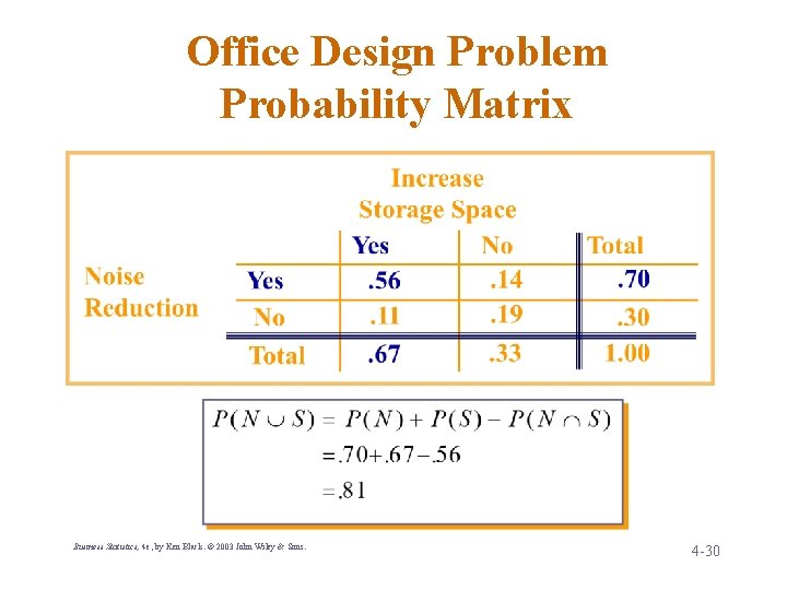 Office Design Problem Probability Matrix Business Statistics, 4 e, by Ken Black. © 2003