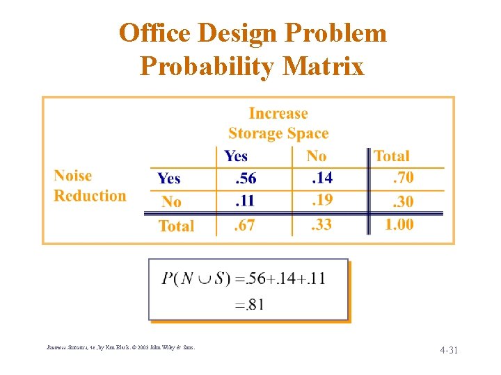Office Design Problem Probability Matrix Business Statistics, 4 e, by Ken Black. © 2003