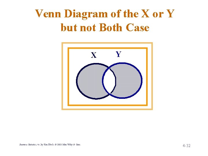 Venn Diagram of the X or Y but not Both Case X Business Statistics,