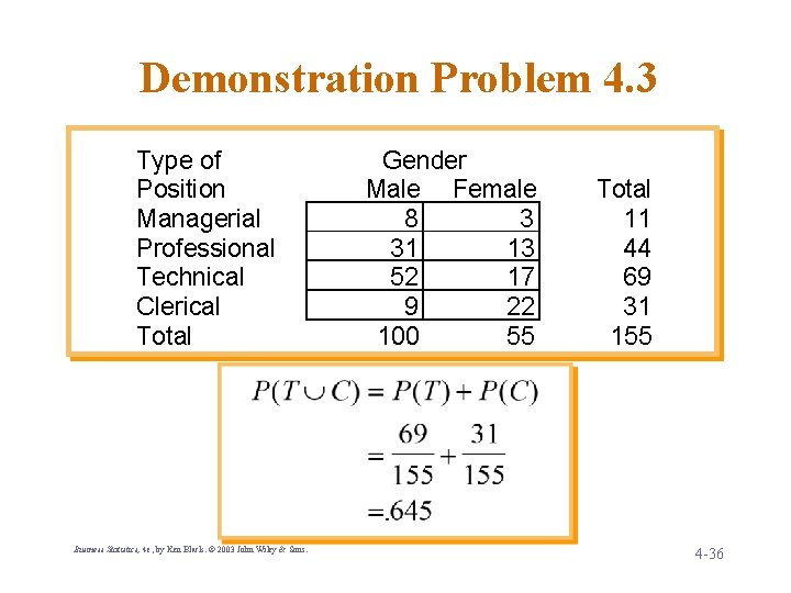 Demonstration Problem 4. 3 Type of Position Managerial Professional Technical Clerical Total Business Statistics,