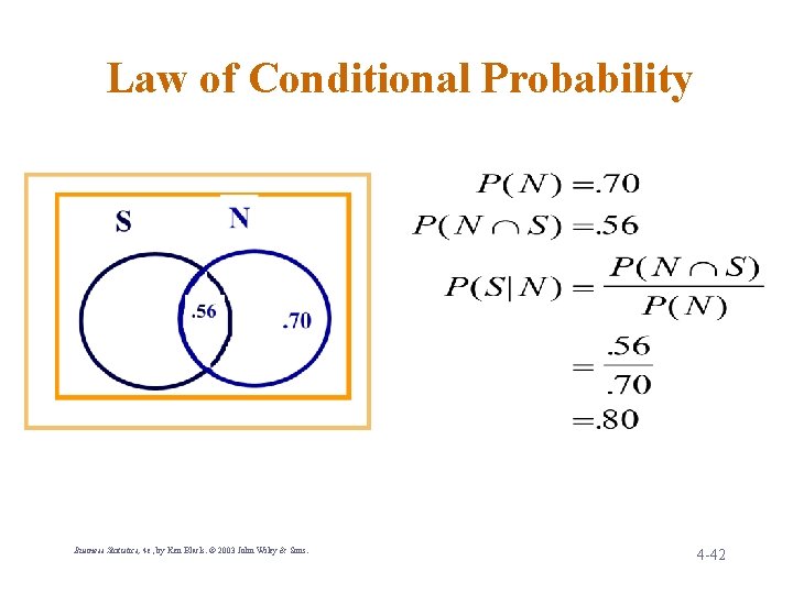 Law of Conditional Probability Business Statistics, 4 e, by Ken Black. © 2003 John