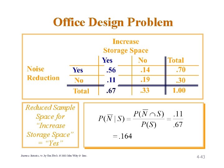 Office Design Problem Reduced Sample Space for “Increase Storage Space” = “Yes” Business Statistics,