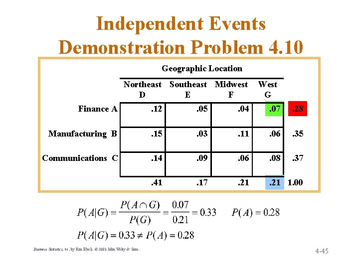 Independent Events Demonstration Problem 4. 10 Geographic Location Northeast Southeast Midwest D E F