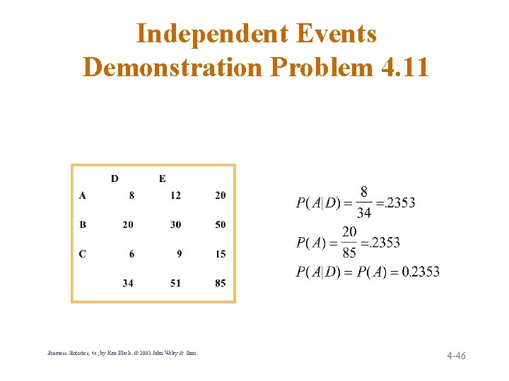 Independent Events Demonstration Problem 4. 11 Business Statistics, 4 e, by Ken Black. ©