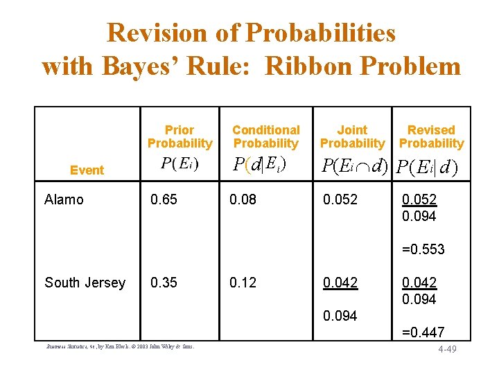 Revision of Probabilities with Bayes’ Rule: Ribbon Problem Prior Probability Event Alamo 0. 65