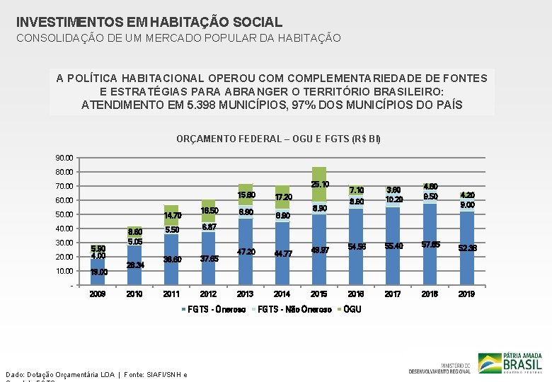 INVESTIMENTOS EM HABITAÇÃO SOCIAL CONSOLIDAÇÃO DE UM MERCADO POPULAR DA HABITAÇÃO A POLÍTICA HABITACIONAL