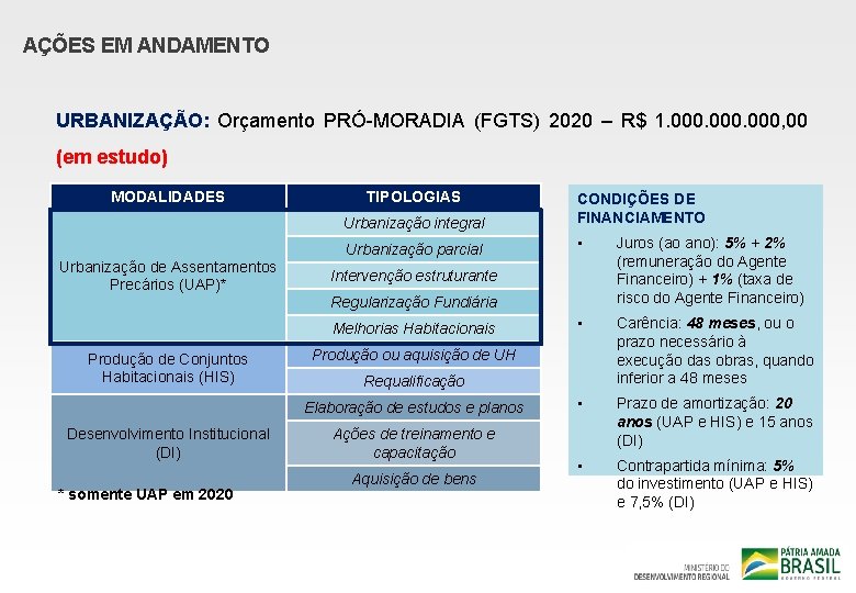 AÇÕES EM ANDAMENTO URBANIZAÇÃO: Orçamento PRÓ-MORADIA (FGTS) 2020 – R$ 1. 000, 00 (em