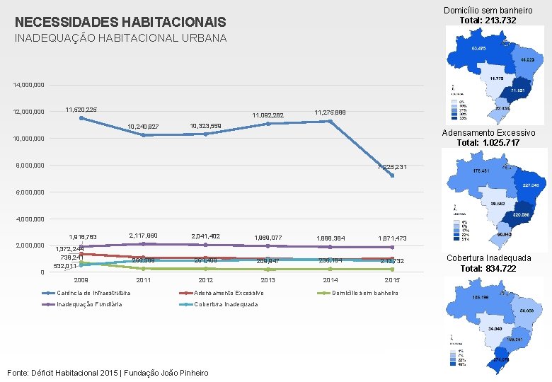 Domicílio sem banheiro Total: 213. 732 NECESSIDADES HABITACIONAIS INADEQUAÇÃO HABITACIONAL URBANA 14, 000 12,