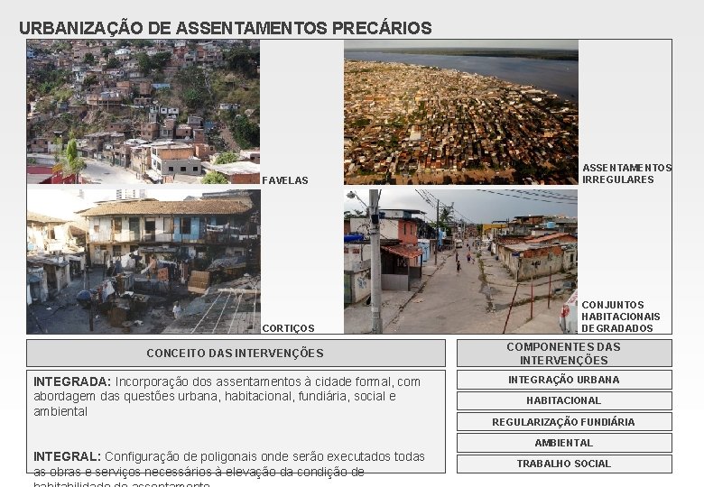 URBANIZAÇÃO DE ASSENTAMENTOS PRECÁRIOS FAVELAS ASSENTAMENTOS IRREGULARES CORTIÇOS CONJUNTOS HABITACIONAIS DEGRADADOS CONCEITO DAS INTERVENÇÕES