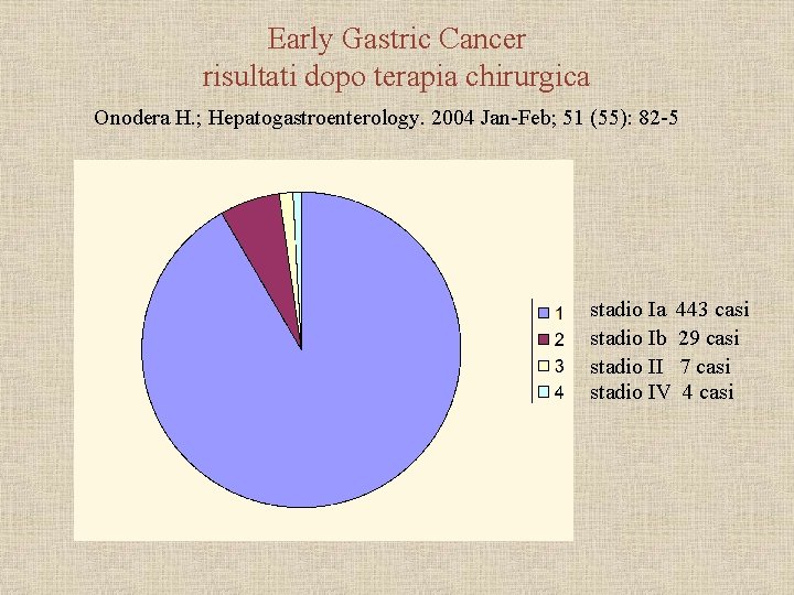 Early Gastric Cancer risultati dopo terapia chirurgica Onodera H. ; Hepatogastroenterology. 2004 Jan-Feb; 51