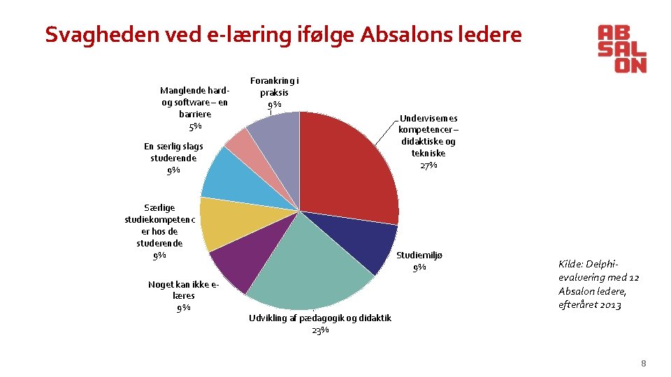 Svagheden ved e-læring ifølge Absalons ledere Manglende hardog software – en barriere 5% Forankring