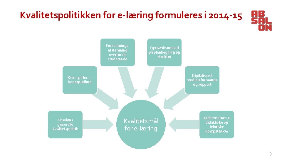 Kvalitetspolitikken for e-læring formuleres i 2014 -15 Forventningsafstemning overfor de studerende Opmærksomhed på planlægning