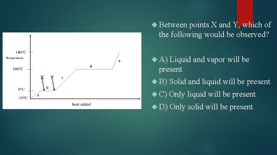  Between points X and Y, which of the following would be observed? A)