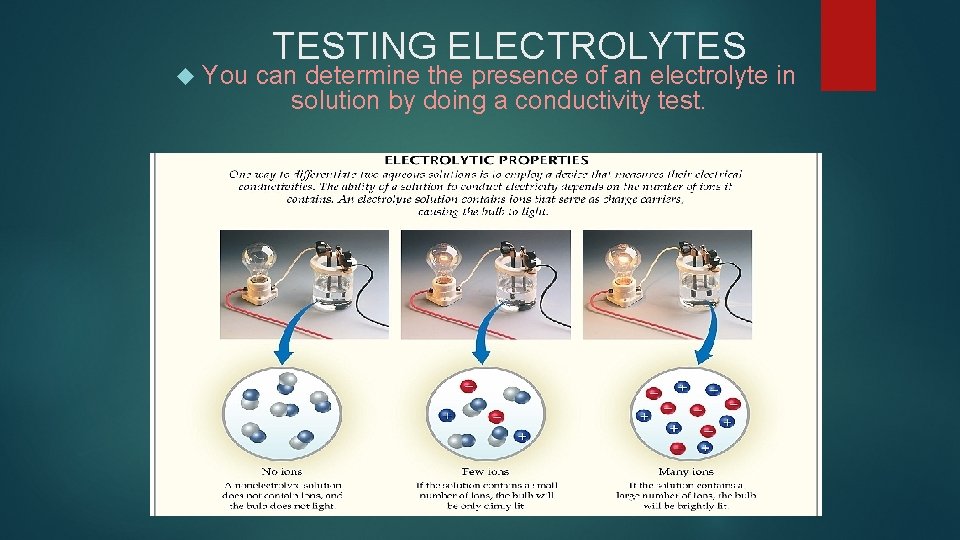  You TESTING ELECTROLYTES can determine the presence of an electrolyte in solution by