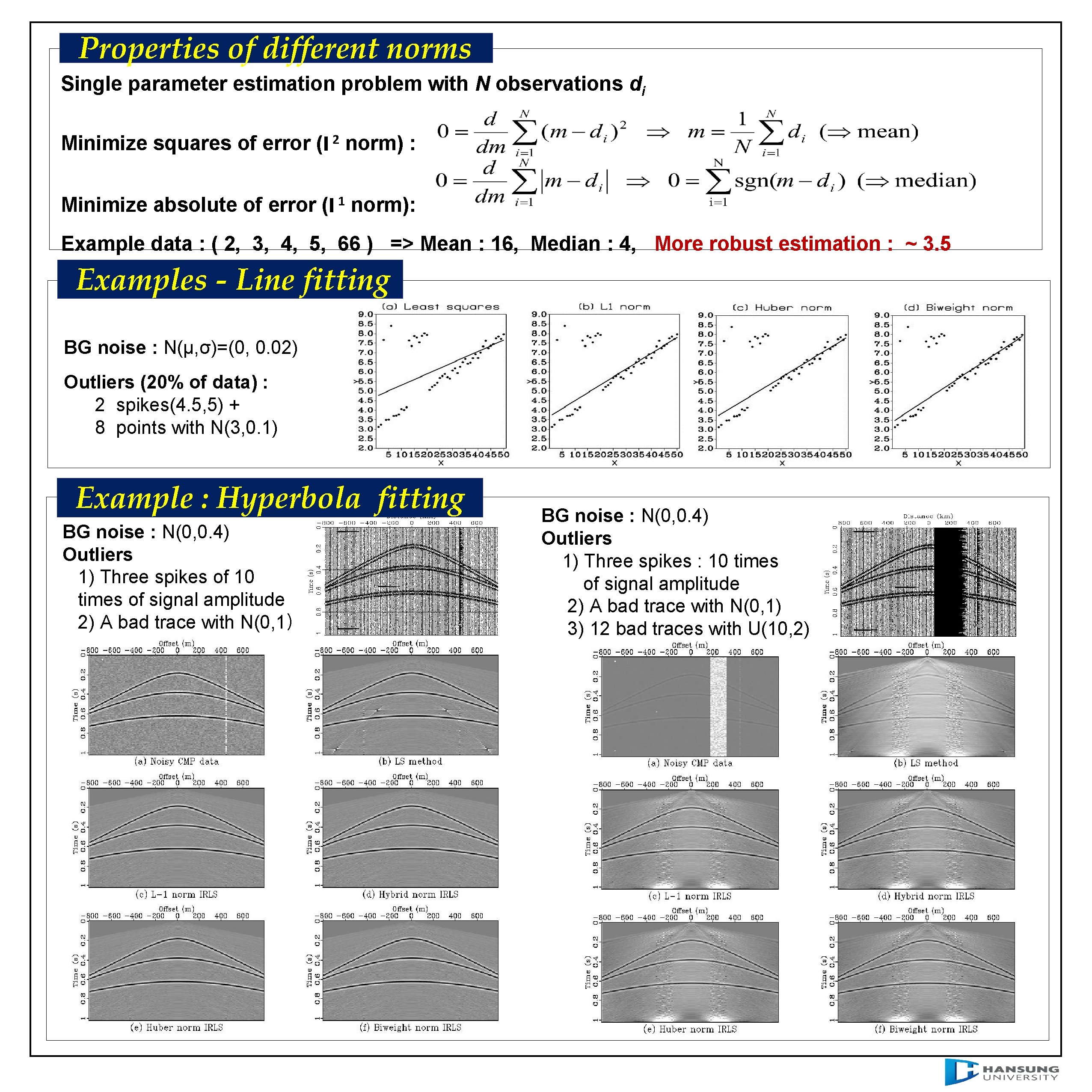 Properties of different norms Single parameter estimation problem with N observations di 2 Minimize