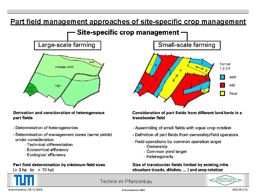 Part field management approaches of site-specific crop management Technik im Pflanzenbau Auernhammer, 05. 12.