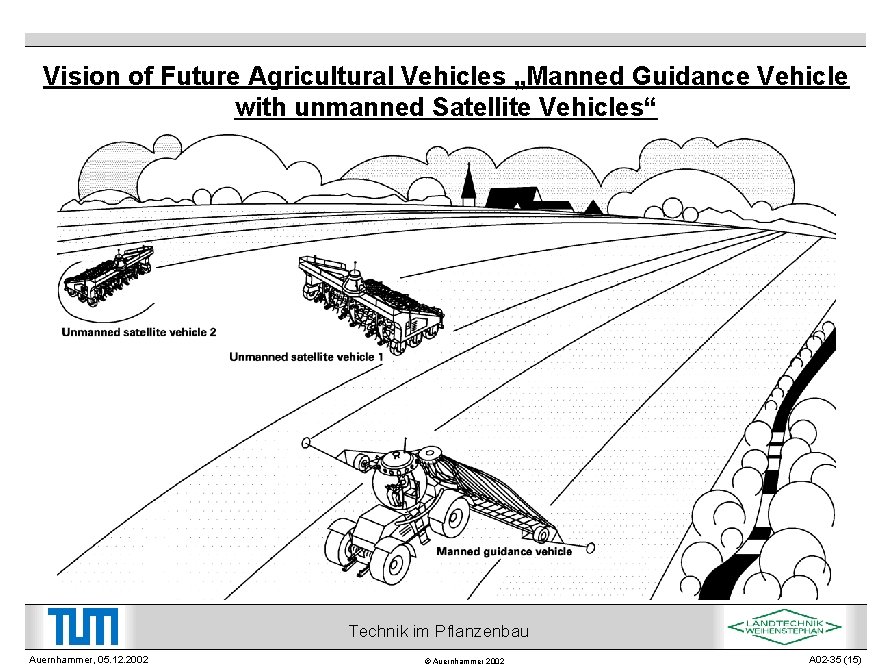 Vision of Future Agricultural Vehicles „Manned Guidance Vehicle with unmanned Satellite Vehicles“ Technik im