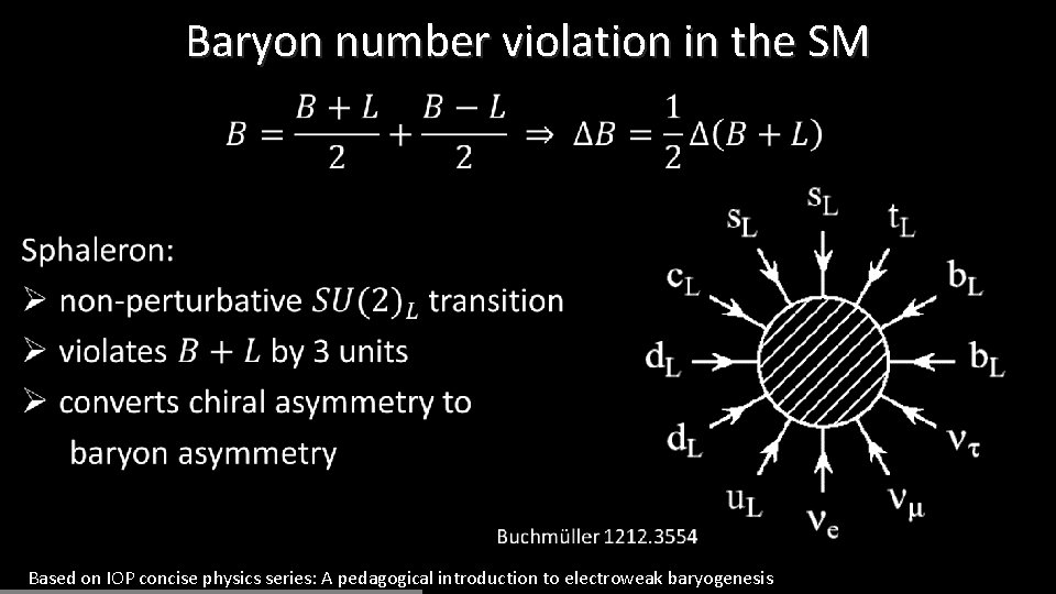 Baryon number violation in the SM • Based on IOP concise physics series: A